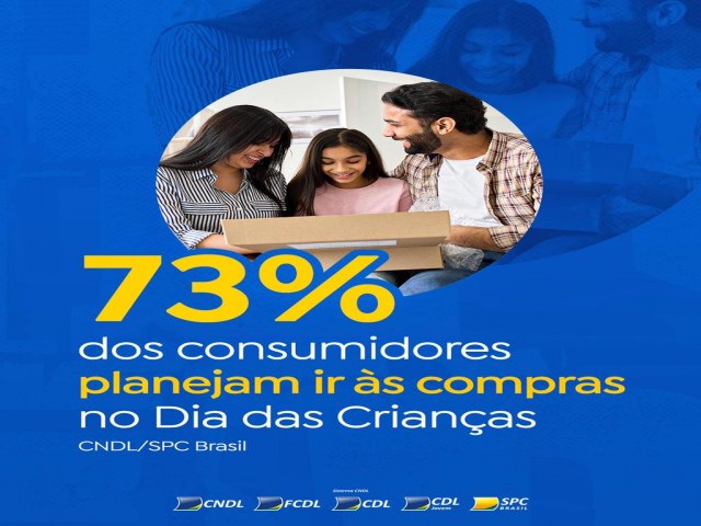 73% dos consumidores planejam ir s compras no Dia das Crianas. 