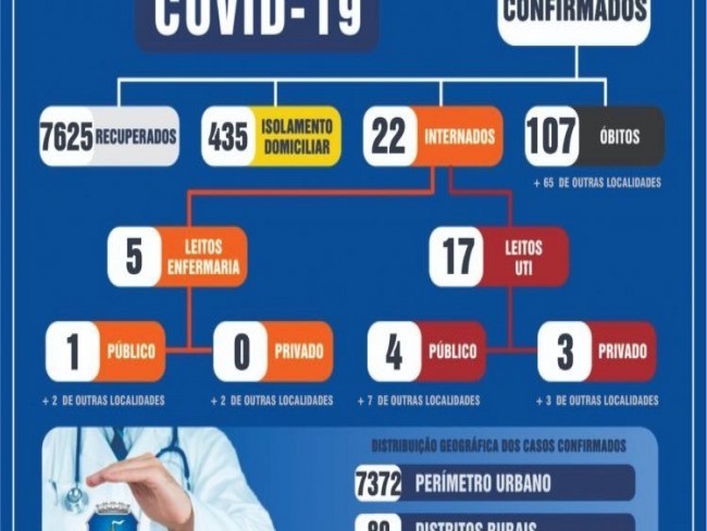 Dourados registra mais três óbitos por coronavírus de moradores de outras cidades