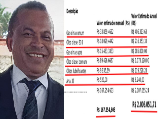 CONTRATO DE R$ 2 MILHES DO PREFEITO WANDERLY BENEFICIA S SECRETRIOS, VEREADORES E OS SEUS PRPRIOS AMIGOS EM AGUIARNPOLIS-TO