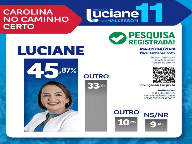 LUCIANE MARTINS EST NA LIDERANA DA DISPUTA ELEITORAL PARA A PREFEITURA DE CAROLINA