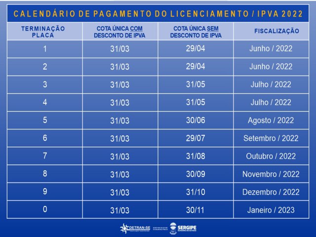 CONFIRA O CALENDRIO DE PAGAMENTO DO IPVA 2022
