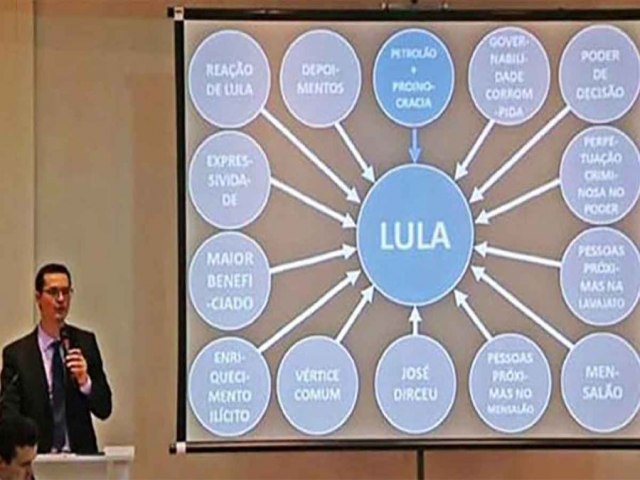 Crmen Lcia mantm deciso que obriga Dallagnol a pagar R$ 75 mil a Lula por Power Point