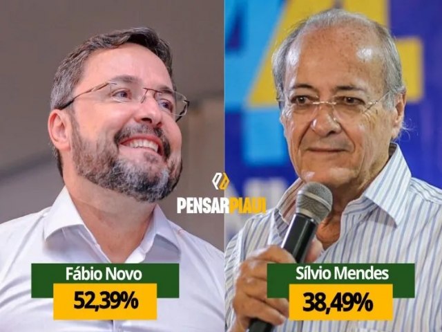 ELEIO TERESINA: Vantagem de Fbio Novo sobre Slvio Mendes  de quase 14%