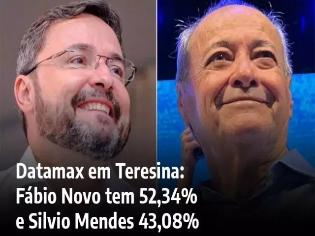 Exclusivo: Fbio Novo lidera com 52,34% dos votos vlidos na ltima pesquisa Datamax