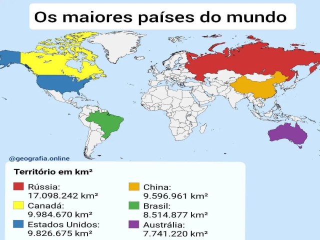 Quais so os maiores pases do mundo?