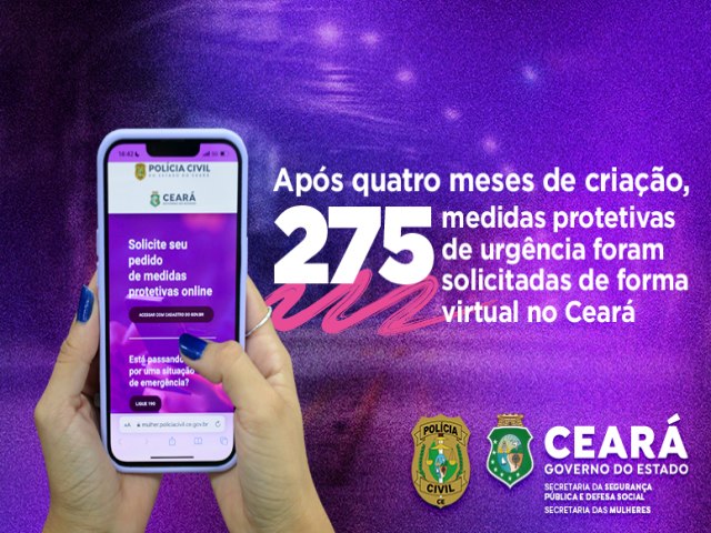 Aps quatro meses de criao, 275 medidas protetivas de urgncia foram solicitadas de forma virtual 