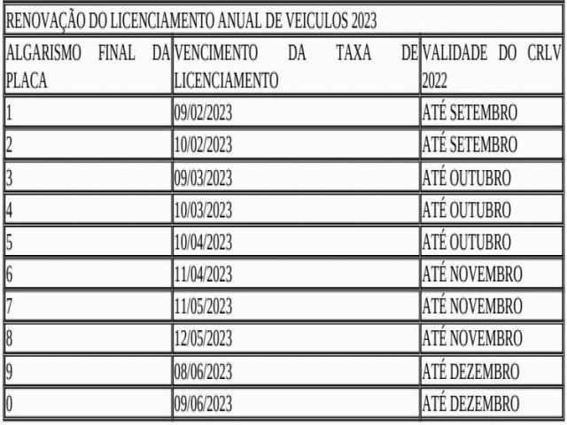 Detran divulga Calendrio de Licenciamento de Veculos 2023