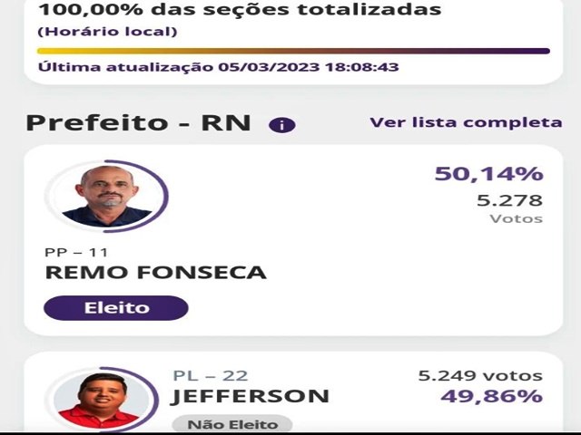 Eleio suplementar: Remo Fonseca  eleito prefeito de Ipanguau 