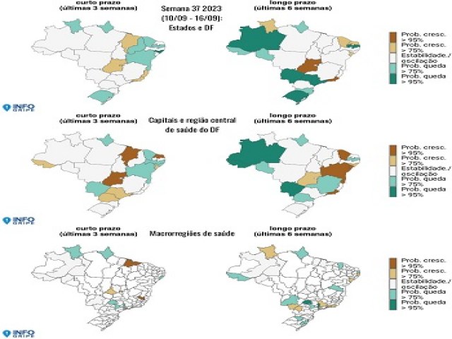 InfoGripe alerta para aumento de casos de Covid-19 no Rio Grande do Norte e outros estados brasileiros 