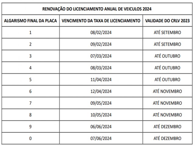 Detran divulga calendrio de Licenciamento de Veculos para o ano de 2024