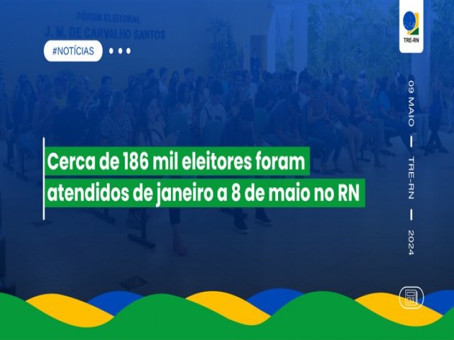 Cerca de 186 mil eleitores foram atendidos de janeiro a 08 de maio no Rio Grande do Norte