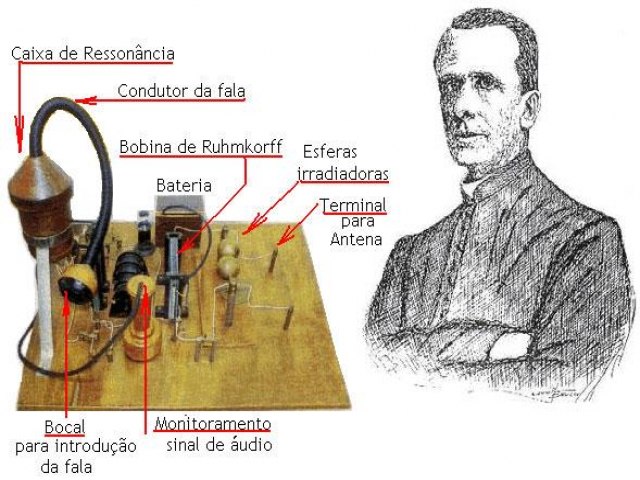 Cem anos do rdio no Brasil: o padre brasileiro que inventou o rdio