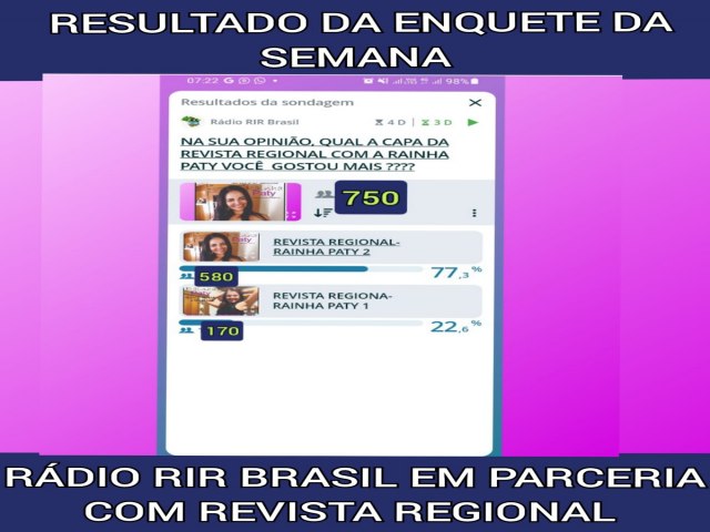 AQUI ESTA O RESULTADO DA ENQUTE DA SEMANA DE SONDAGEM POPULAR  DA RADIO RIR BRASIL EM PARCERIA COM A REVISTA REGIONAL 