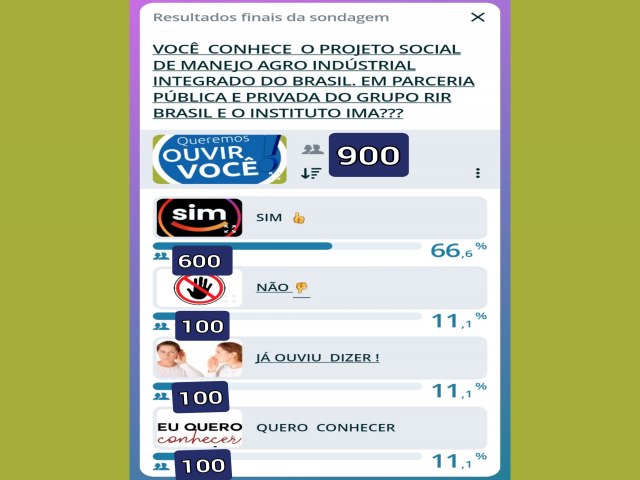 A RDIO RIR BRASIL APRESENTA  O RESULTADO  DA ENQUETE DA SEMANA COM O TEMA : VOC  CONHECE O PROJETO SOCIAL MASTER PLANO DE MANEJO AGROINDSTRIAL INTEGRADO DO BRASIL. 