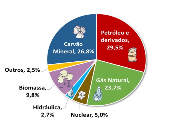 Balano Energtico Nacional 2022