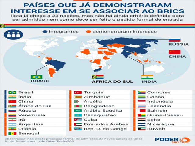 Expanso pode fazer Brics perder funcionalidade, diz especialista