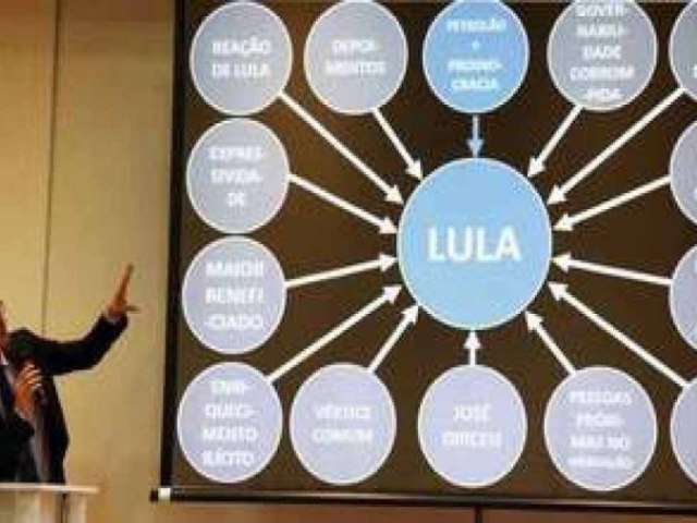 STF mantm deciso do STJ que condenou Dallagnol a indenizar Lula por powerpoint