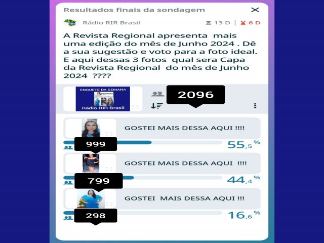 A RDIO RIR BRASIL DE ITAPURANGA APRESENTA OS RESULTADOS ENQUETE DA SEMANA PASSADA!