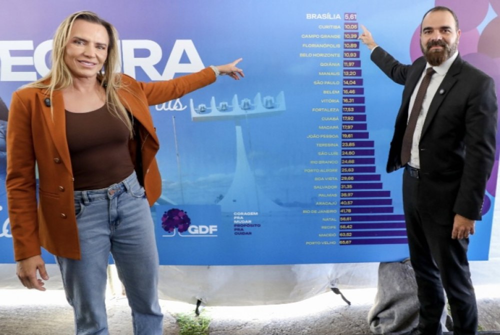Distrito Federal lidera ranking nacional de segurança com queda histórica nos crimes letais Distrito Federal lidera ranking nacional de segurança com queda histórica nos crimes letais