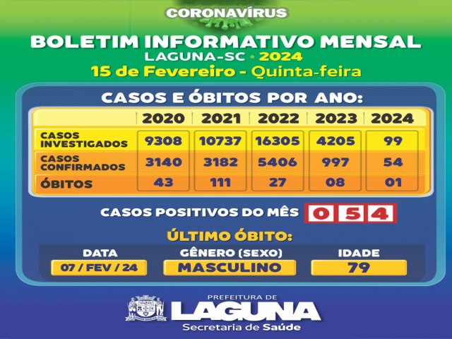 Prefeitura de Laguna confirma a primeira morte por Covid-19 em 2024