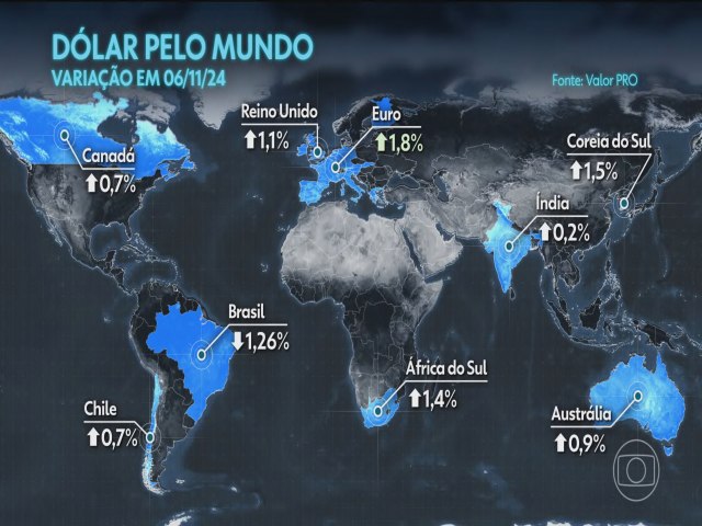 Dlar se valoriza frente a moedas do mundo; real vai na contramo