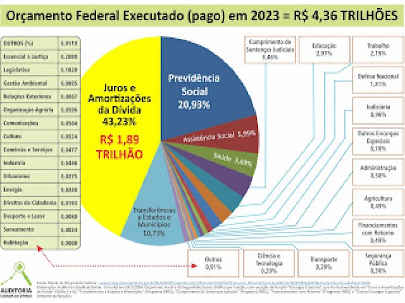 BANCO CENTRAL DO BRASIL E SUAS MENTIRAS